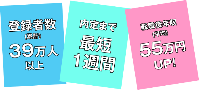 正社員になるならZキャリア｜ 未経験から活躍できる正社員求人が豊富な