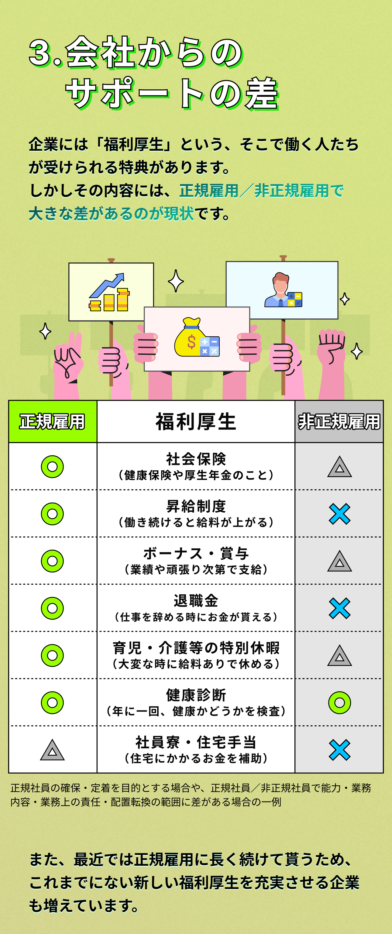 生涯年収を含む、非正規/正規の違い Infographic Page 5