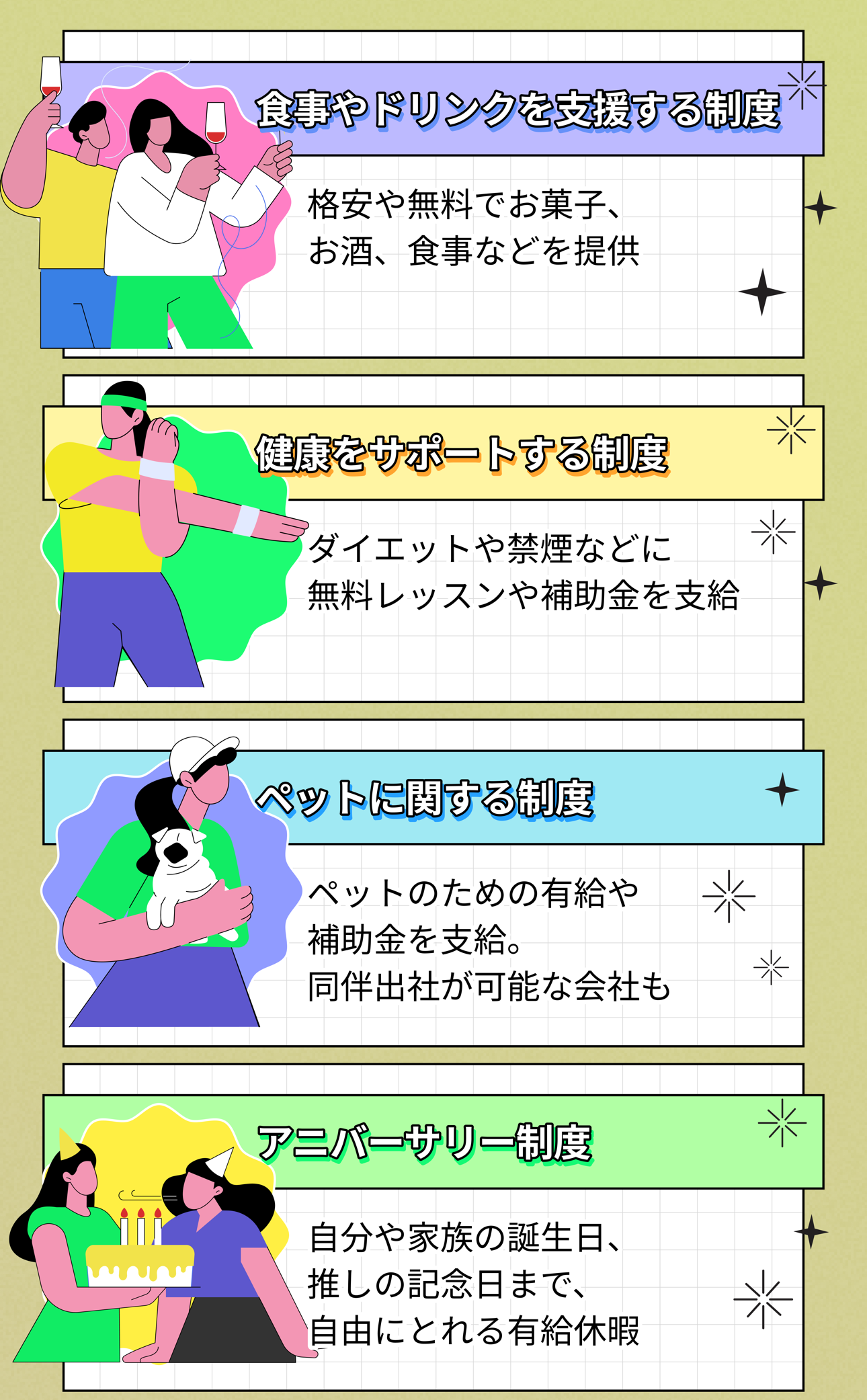 生涯年収を含む、非正規/正規の違い Infographic Page 6