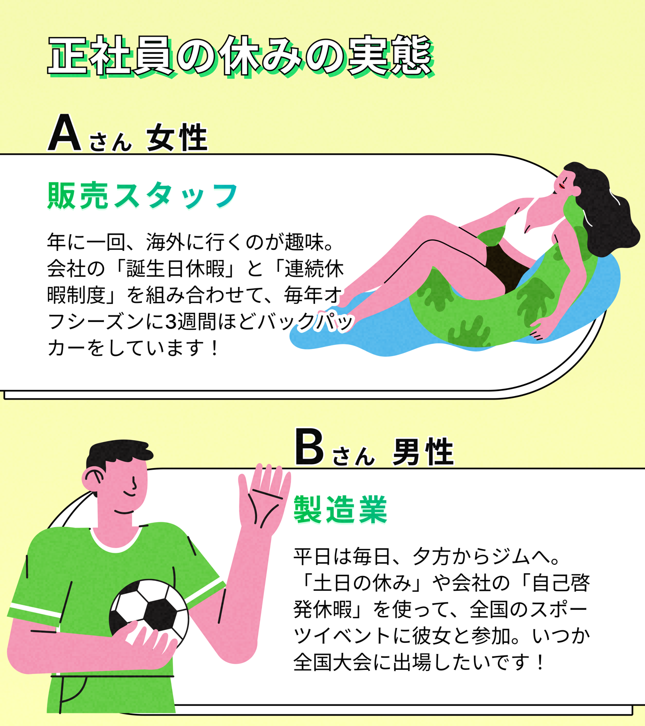 リアルな正社員の実態とは？ Infographic Page 13