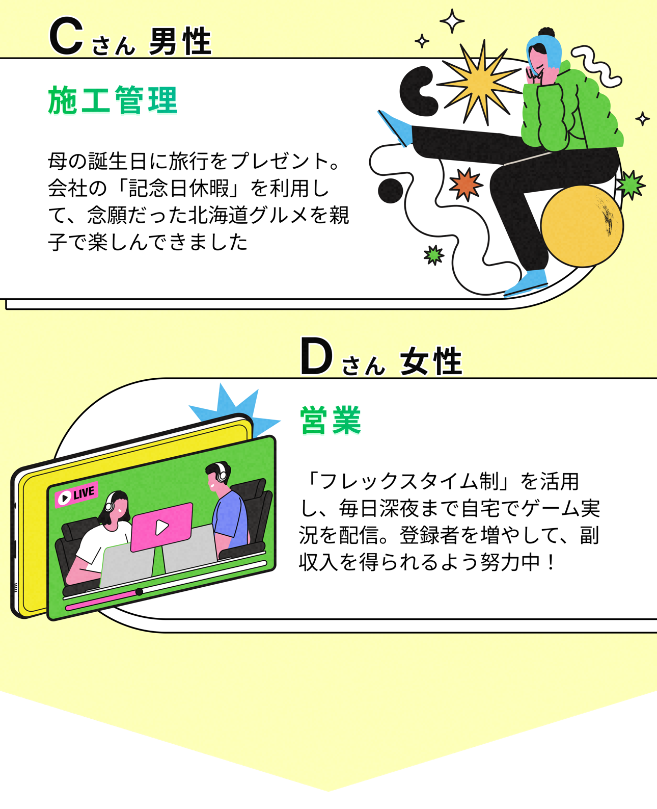 リアルな正社員の実態とは？ Infographic Page 14