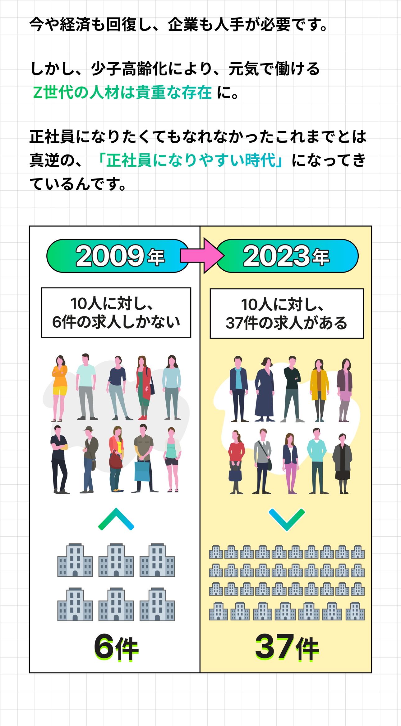 リアルな正社員の実態とは？ Infographic Page 3