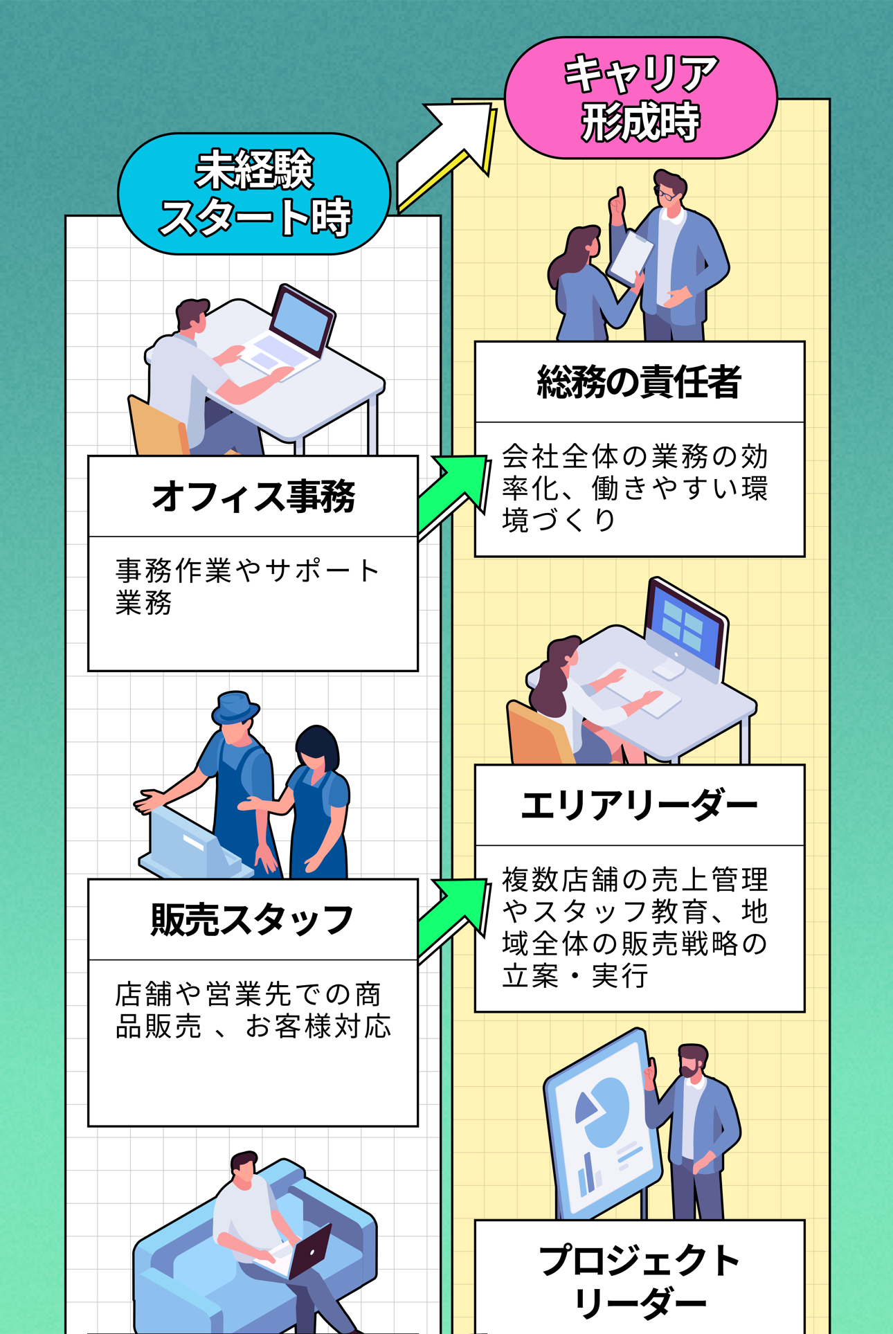 リアルな正社員の実態とは？ Infographic Page 5