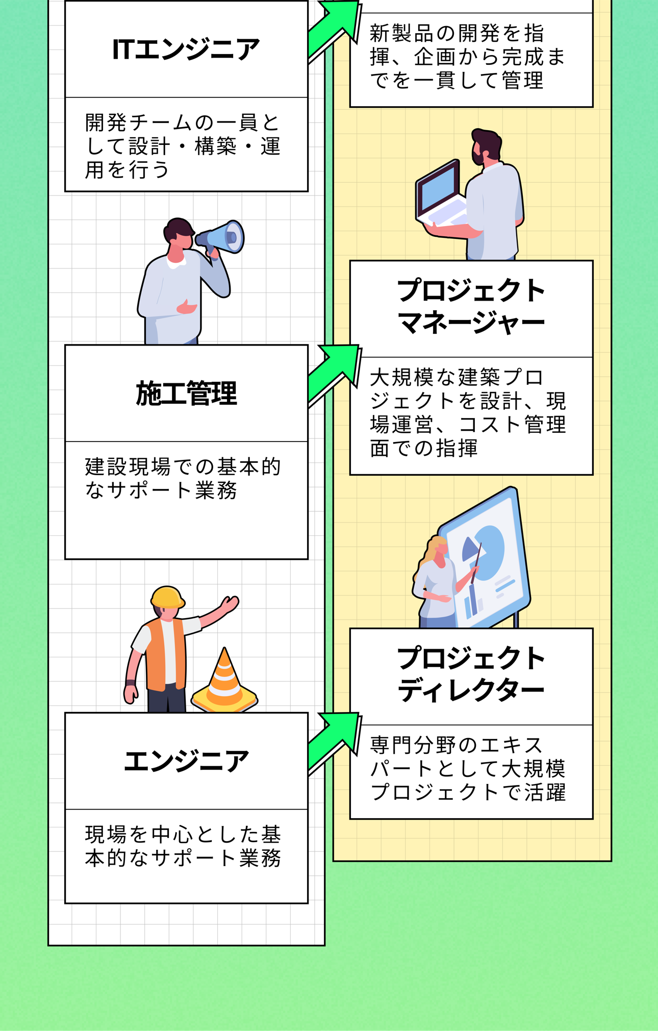 リアルな正社員の実態とは？ Infographic Page 6