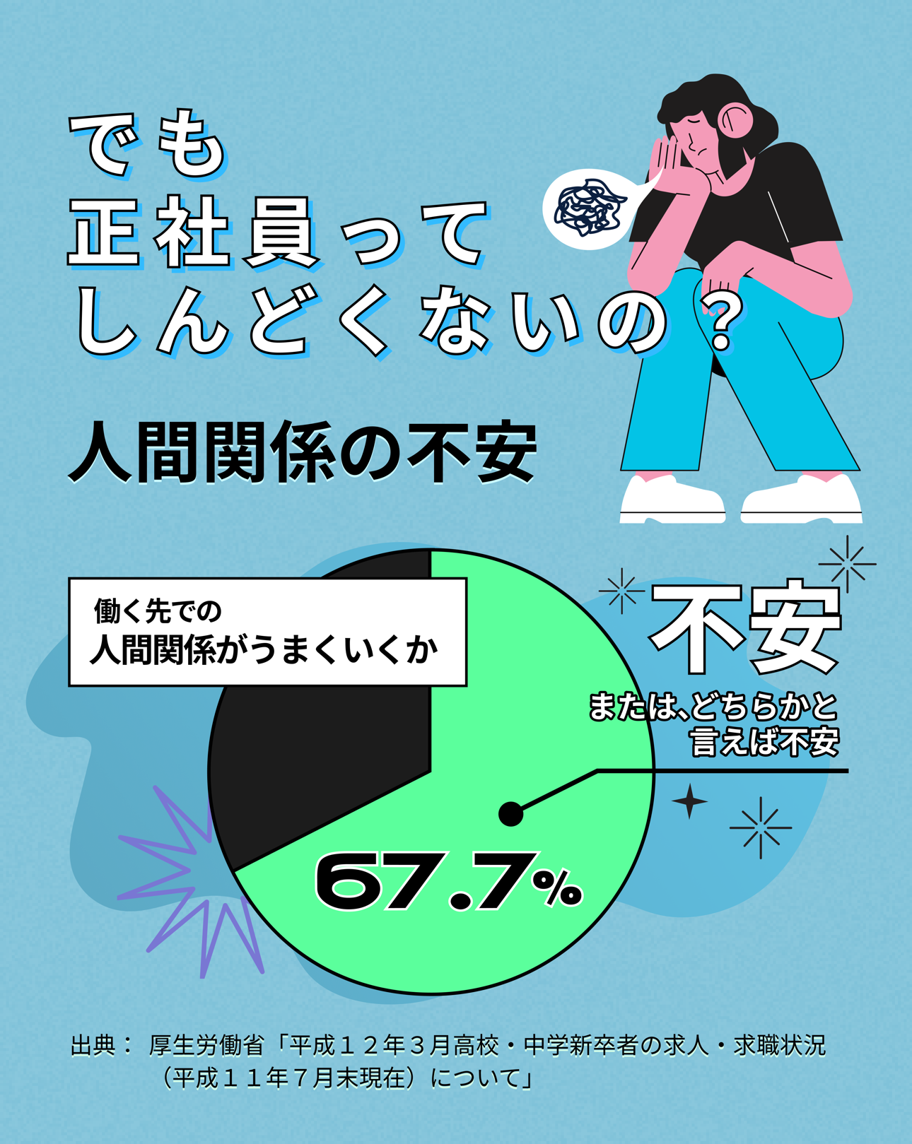 リアルな正社員の実態とは？ Infographic Page 7