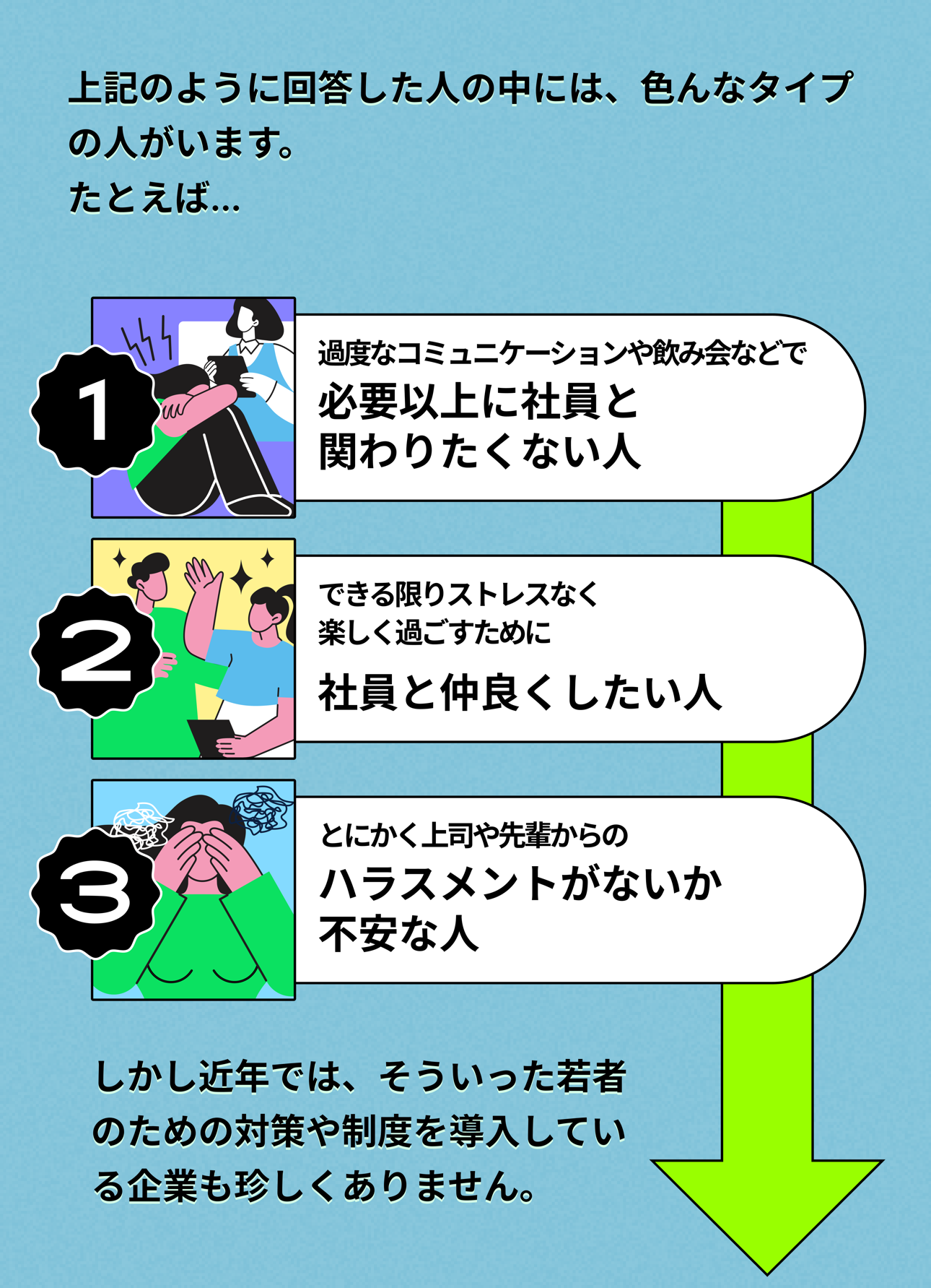 リアルな正社員の実態とは？ Infographic Page 8