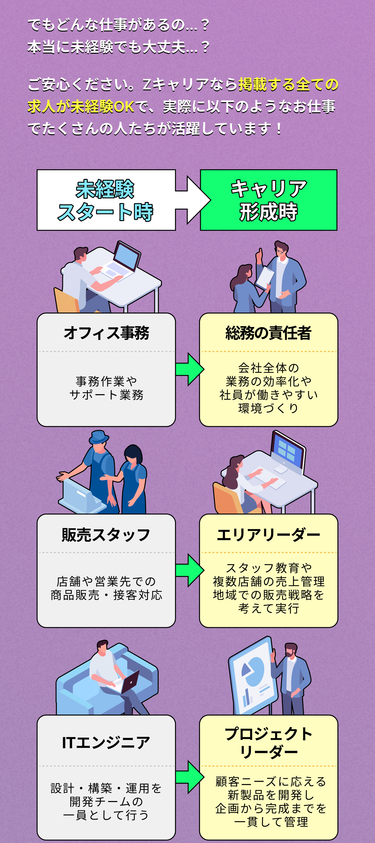 なぜZキャリアなら正社員になれるのか Infographic Page 11