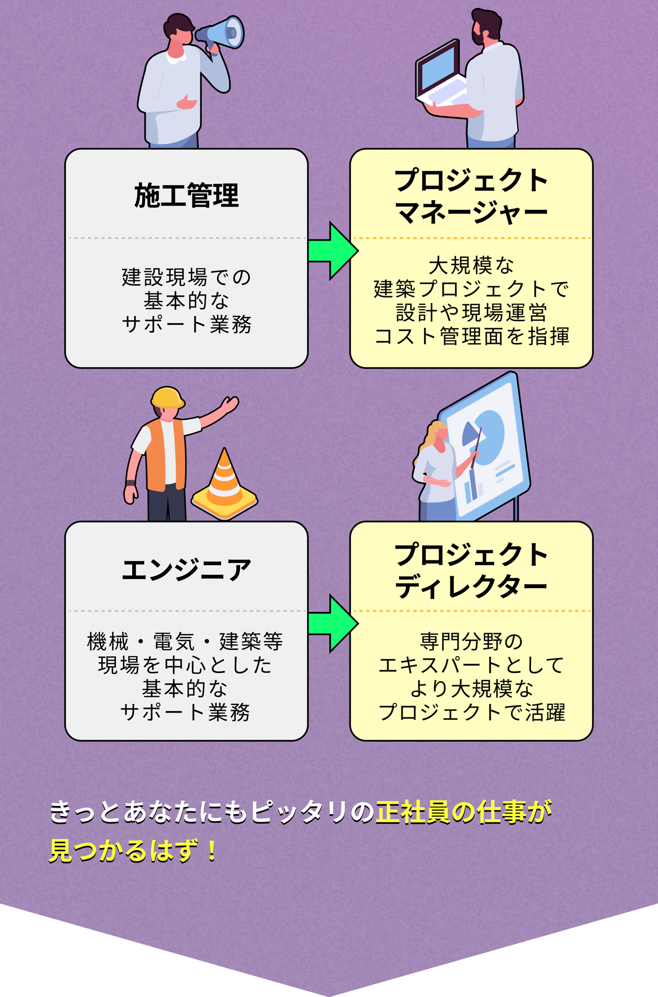 なぜZキャリアなら正社員になれるのか Infographic Page 12