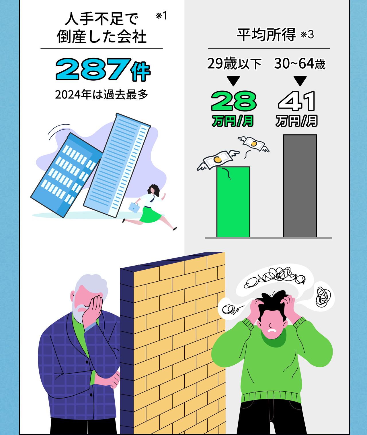 なぜZキャリアなら正社員になれるのか Infographic Page 2