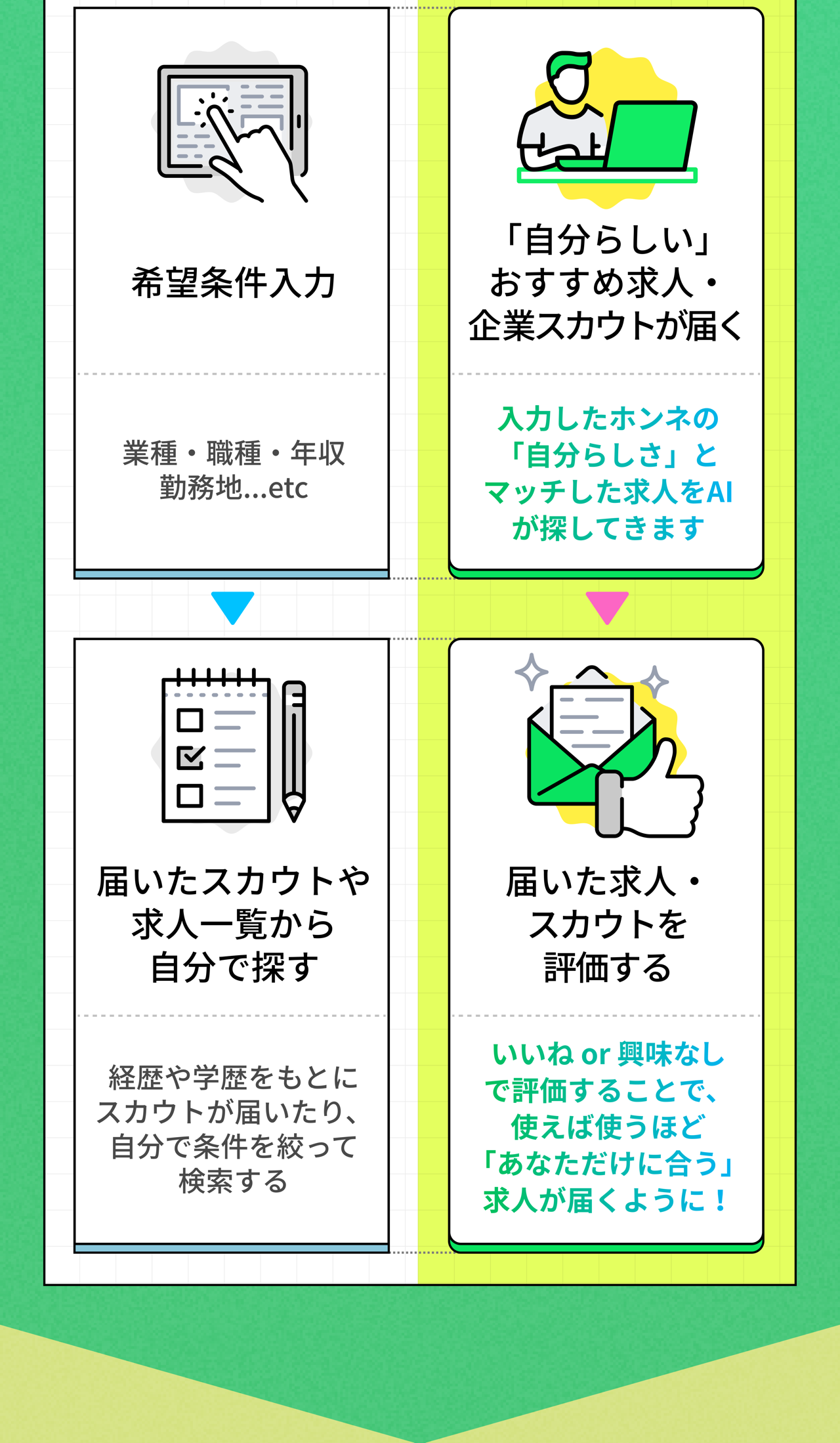 なぜZキャリアなら正社員になれるのか Infographic Page 6